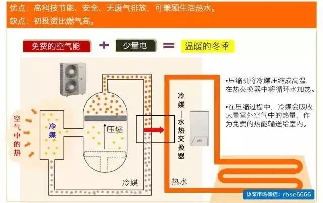 空氣能熱泵的“十項全能”