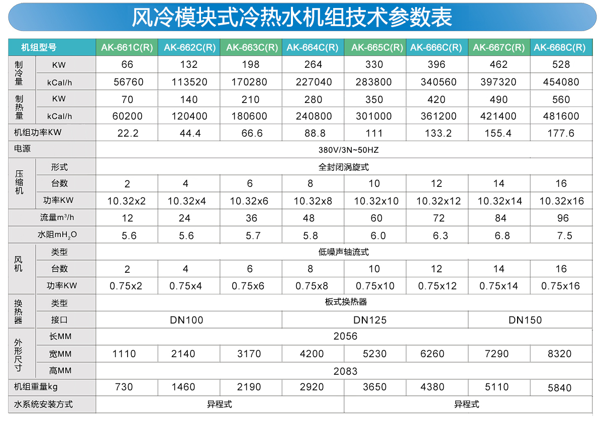 風(fēng)冷模塊冷熱水機組參數(shù)表.jpg