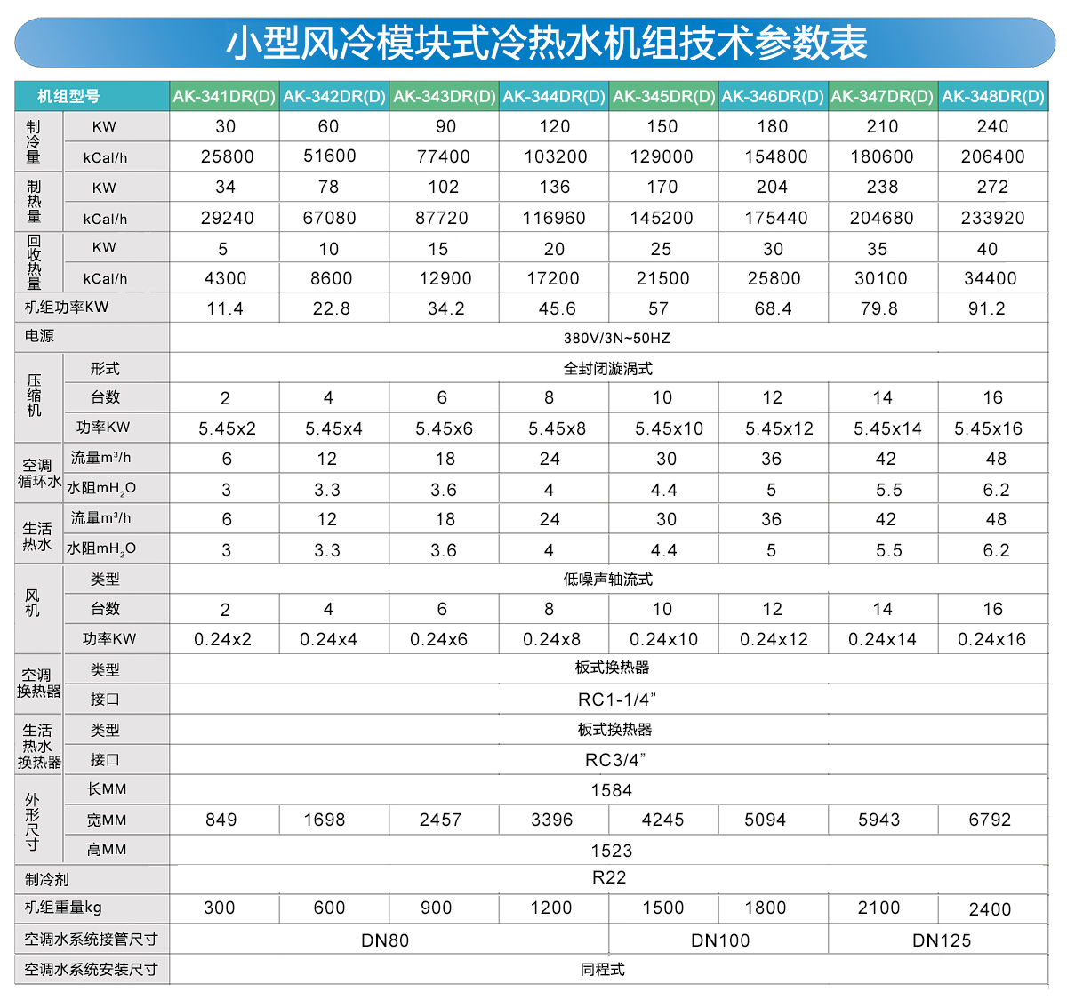 小型風(fēng)冷模塊冷熱水機(jī)組參數(shù)表123.jpg